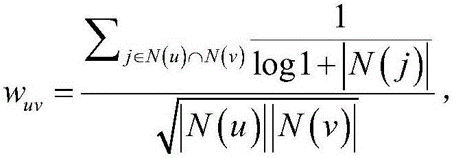 Tensor decomposition based context-dependent position recommendation method