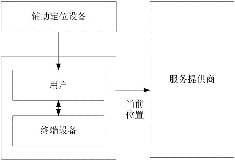 Tensor decomposition based context-dependent position recommendation method