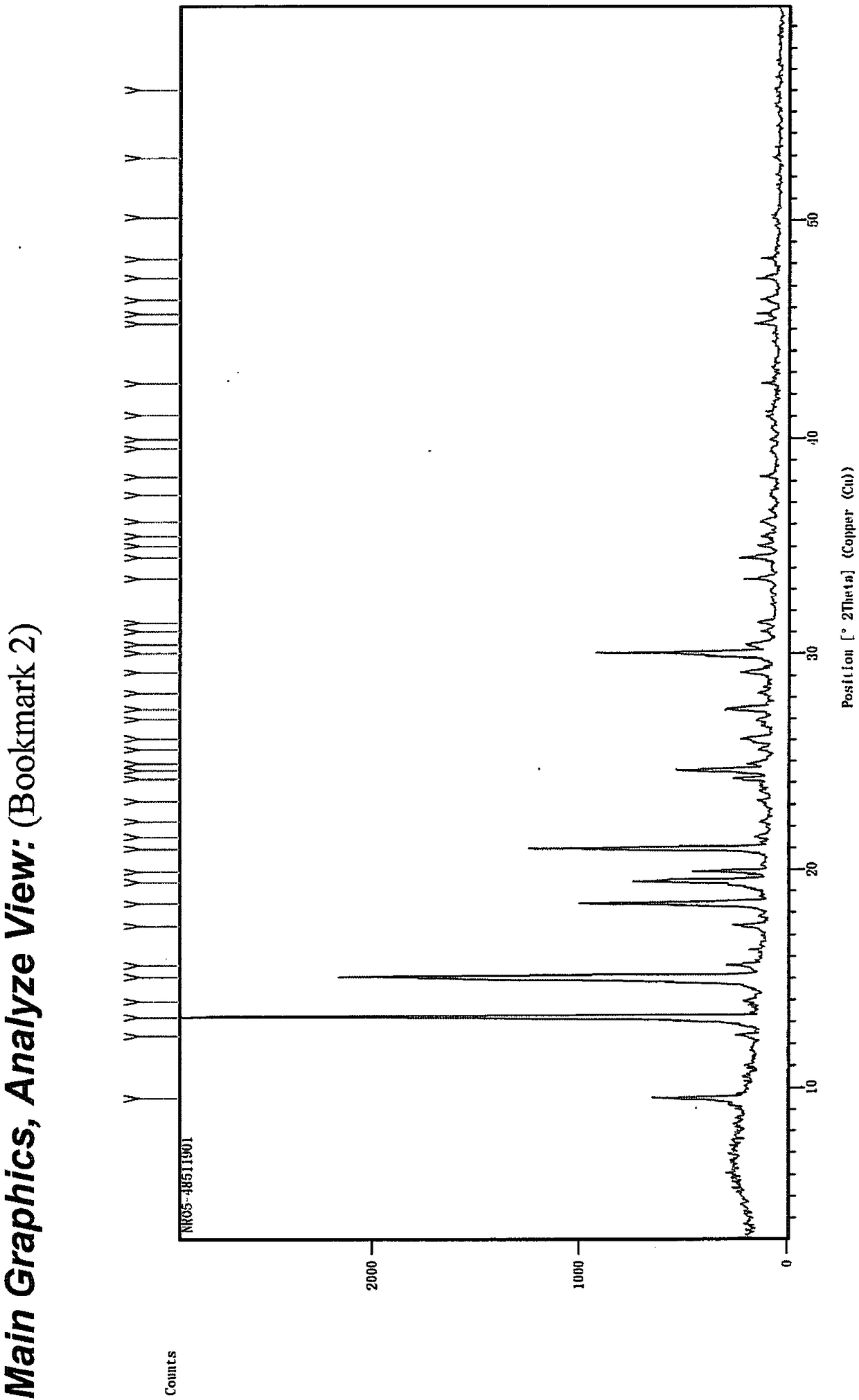 Niraparib p-toluene sulfonate hydrate crystal form and preparation method thereof