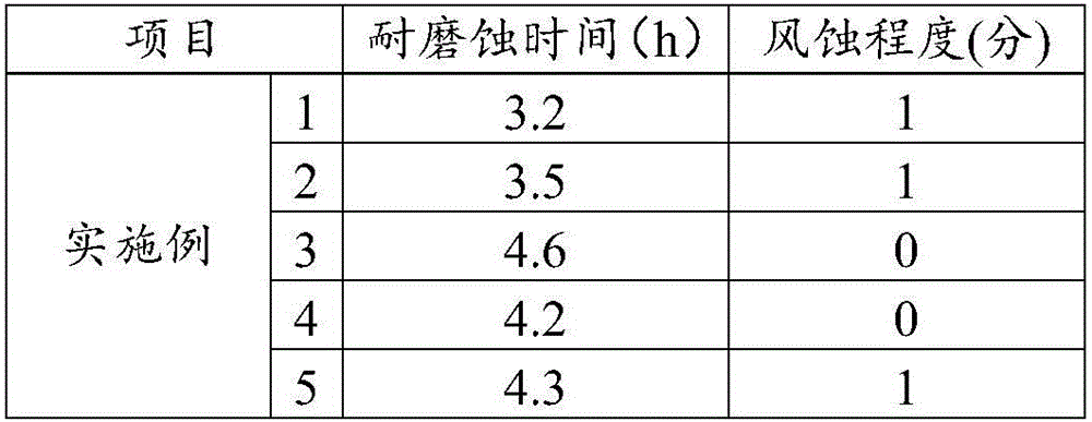 Chemical curing agent as well as preparation method and application thereof