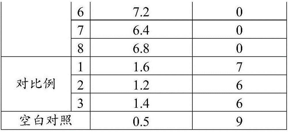 Chemical curing agent as well as preparation method and application thereof