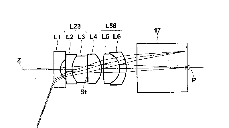 Endoscope objective lens and endoscope