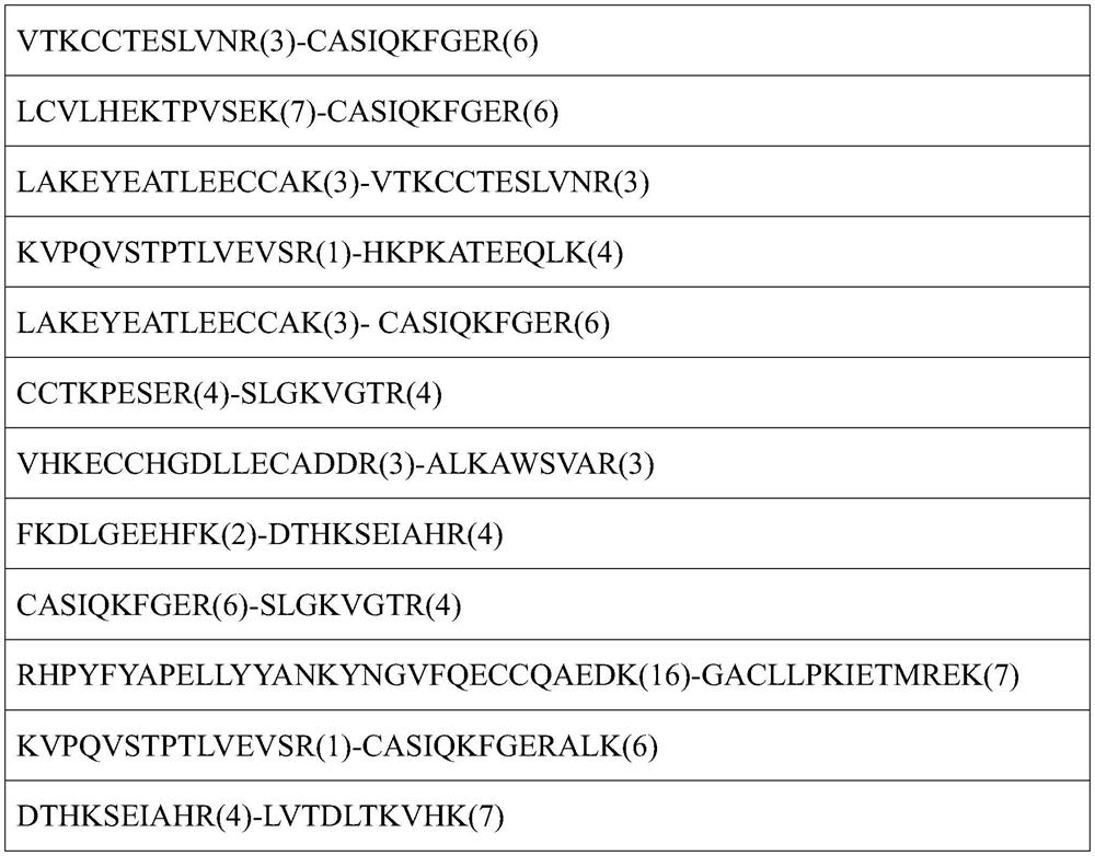 A single-end cross-linked peptide removal method and its application to the analysis of cross-link sites in protein complexes