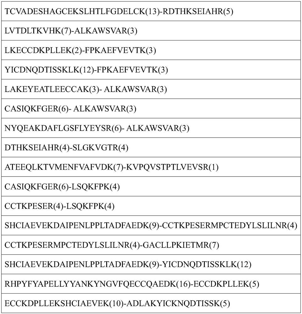 A single-end cross-linked peptide removal method and its application to the analysis of cross-link sites in protein complexes