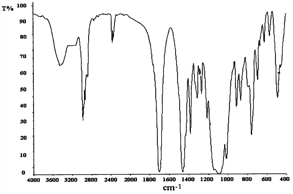 Novel coordinate flame retardant compound of three elements silicon, chlorine and bromine, and preparation method thereof