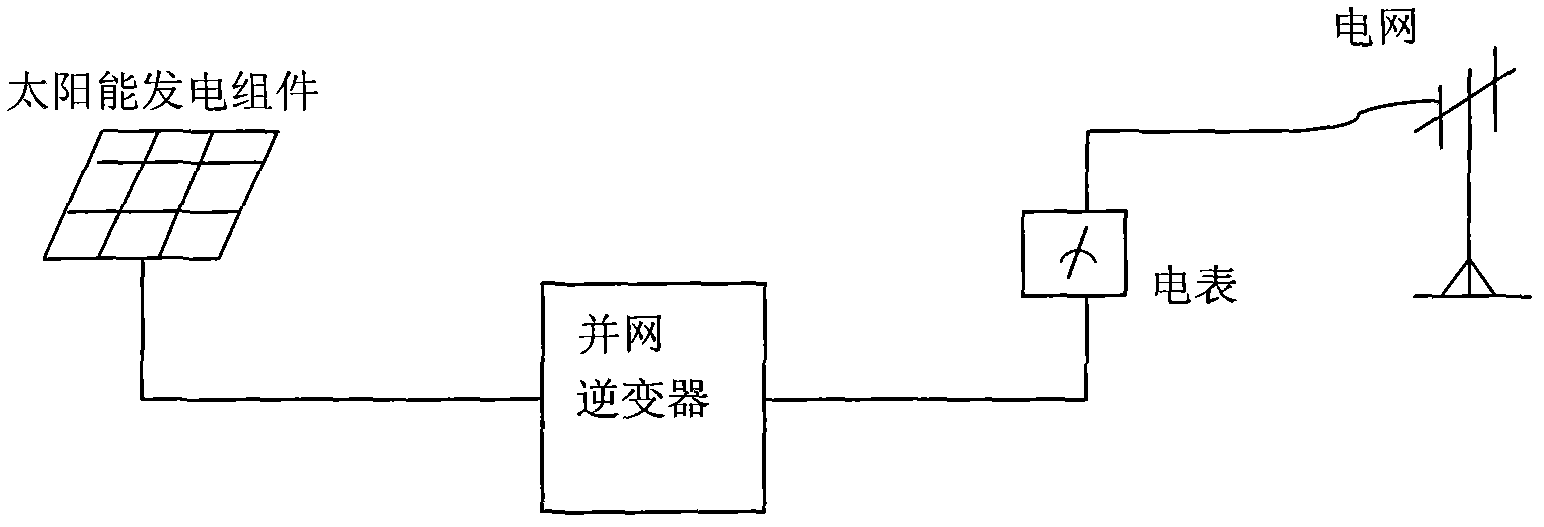 Structure and method for solar power grid-connection self-use multi-functional system