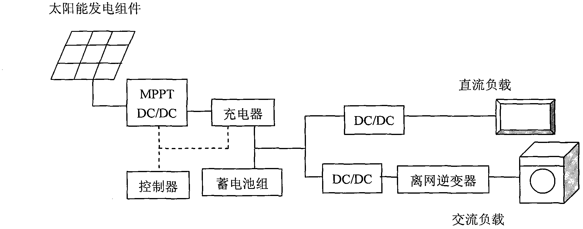 Structure and method for solar power grid-connection self-use multi-functional system