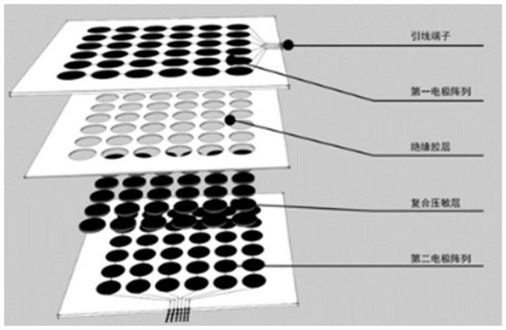 Flexible sensor array