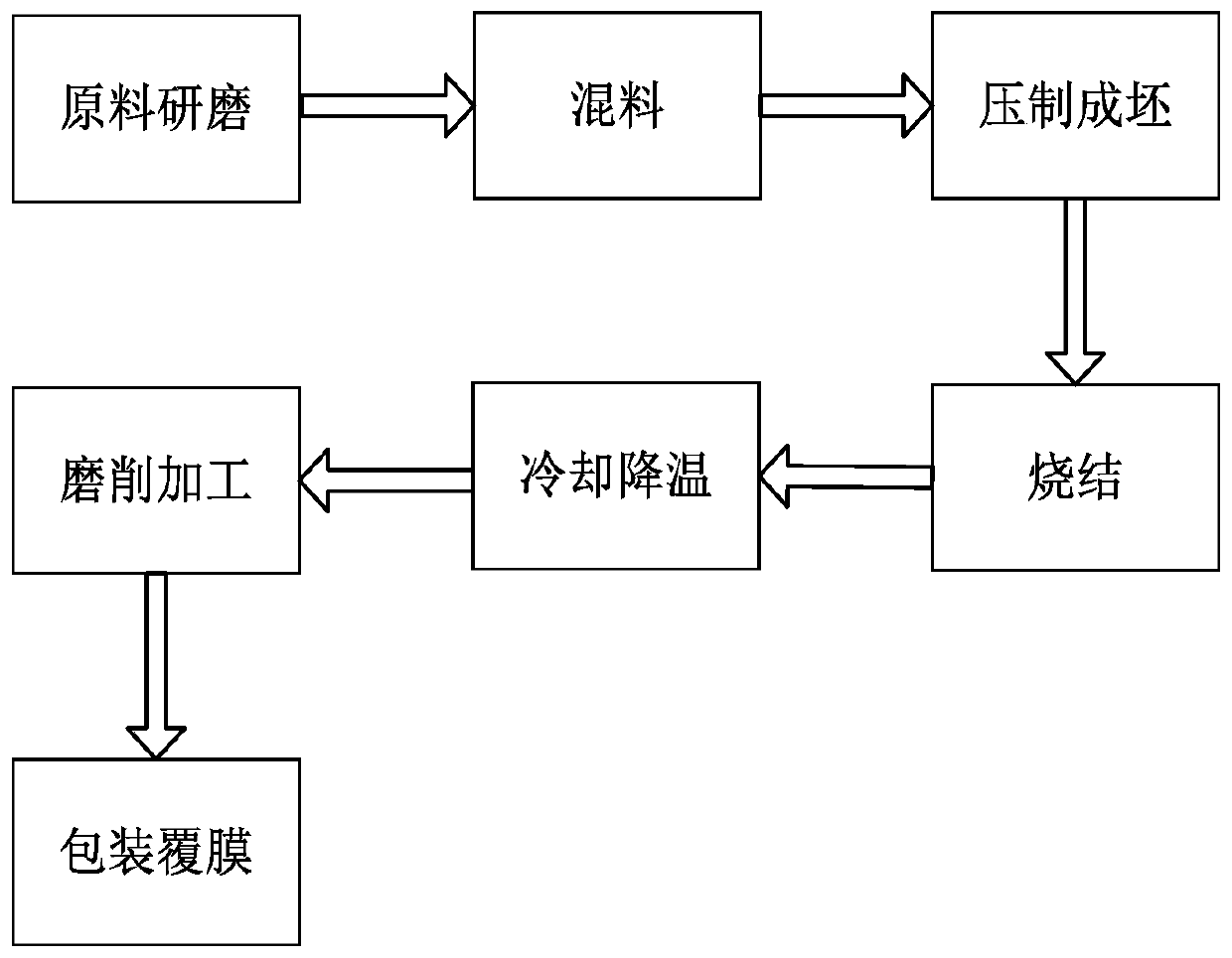 Metal powder metallurgic forming processing technology