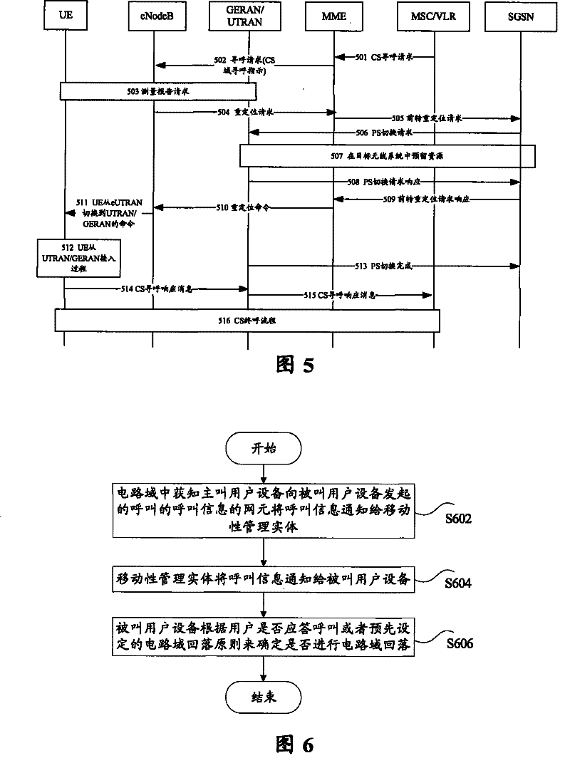 Control method, system and device for circuit field fall-back