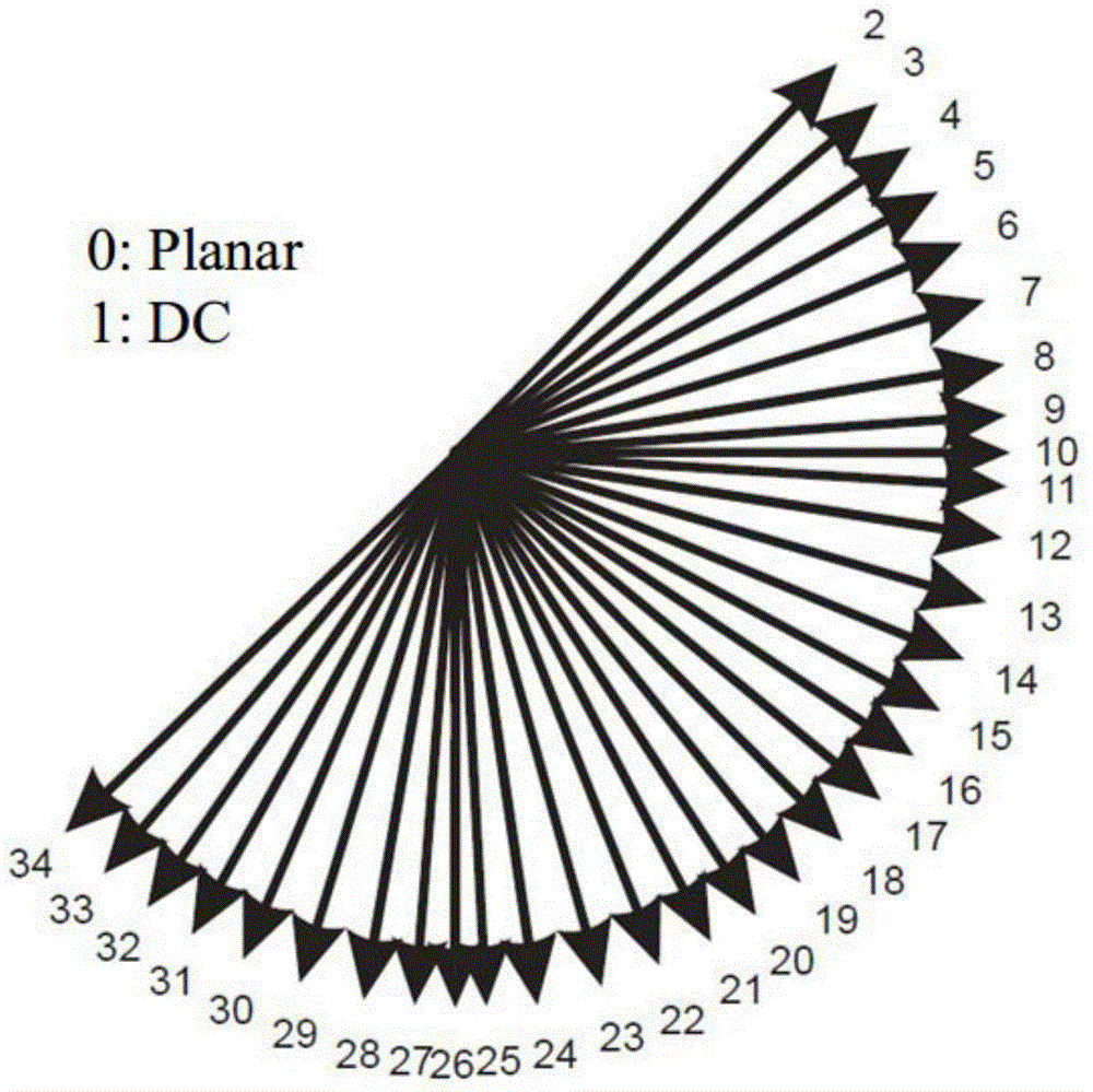 Method for reducing intraframe coding time delay in HEVC encoder