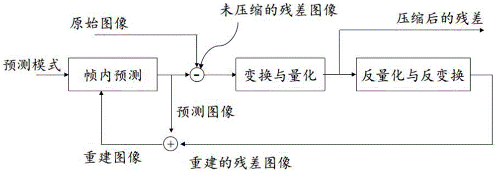 Method for reducing intraframe coding time delay in HEVC encoder