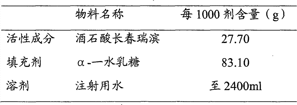 Tartaric acid vinorelbine powder injection for injection and preparation method thereof