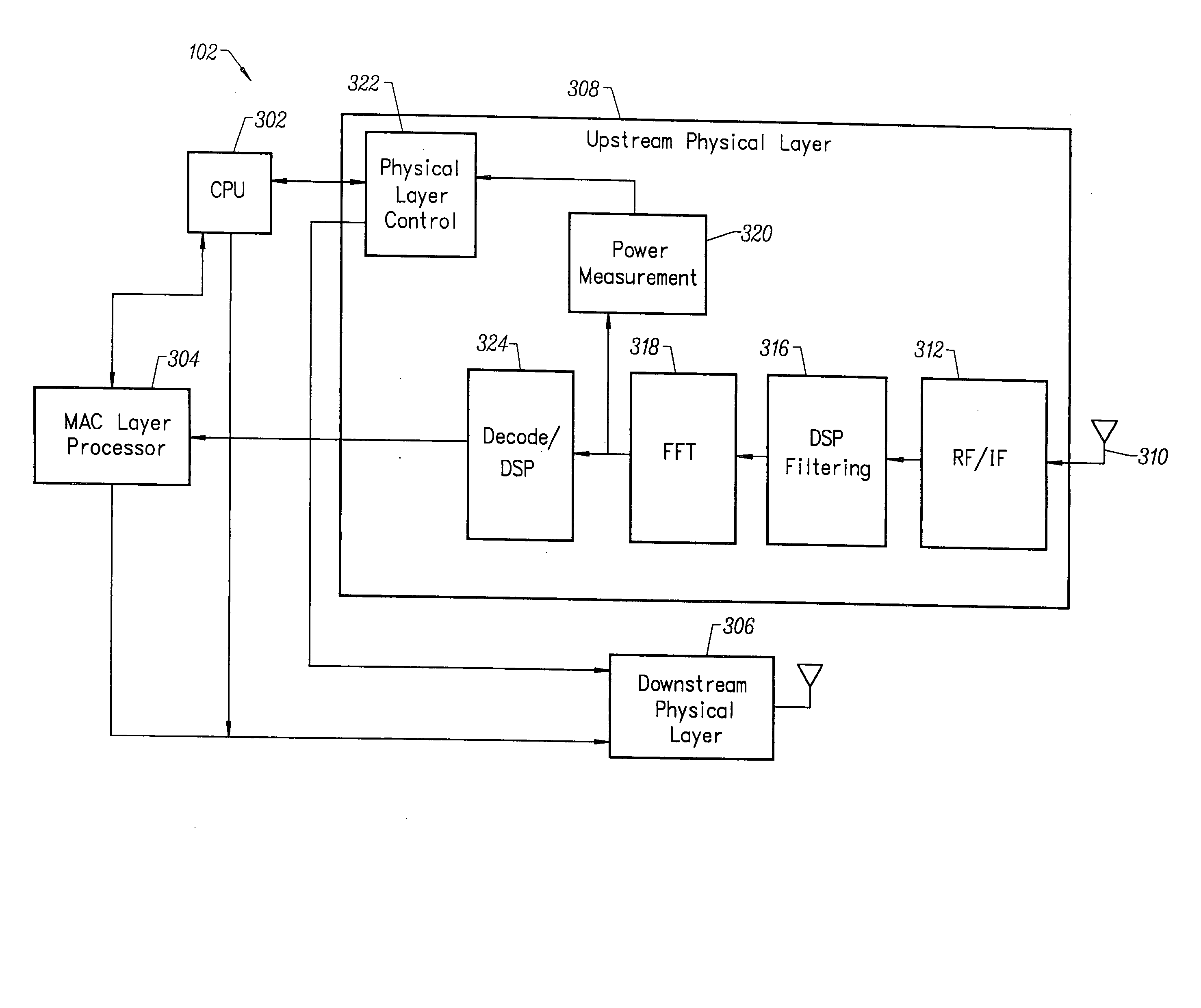 Realtime power control in OFDM systems