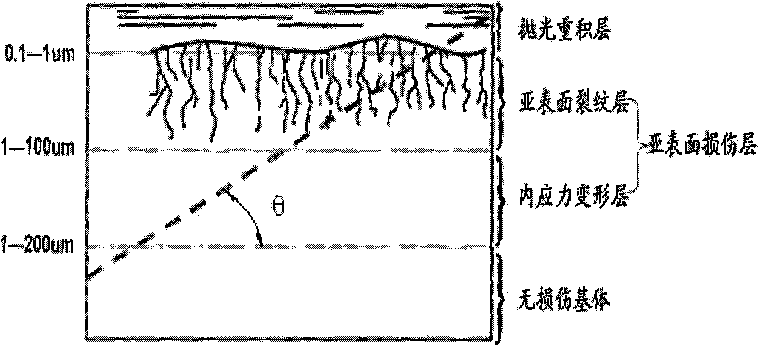 Measurement method of thickness of subsurface damaged layer of bucky optical material