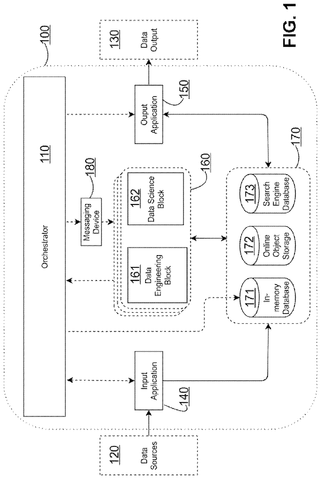 System for data engineering and data science process management