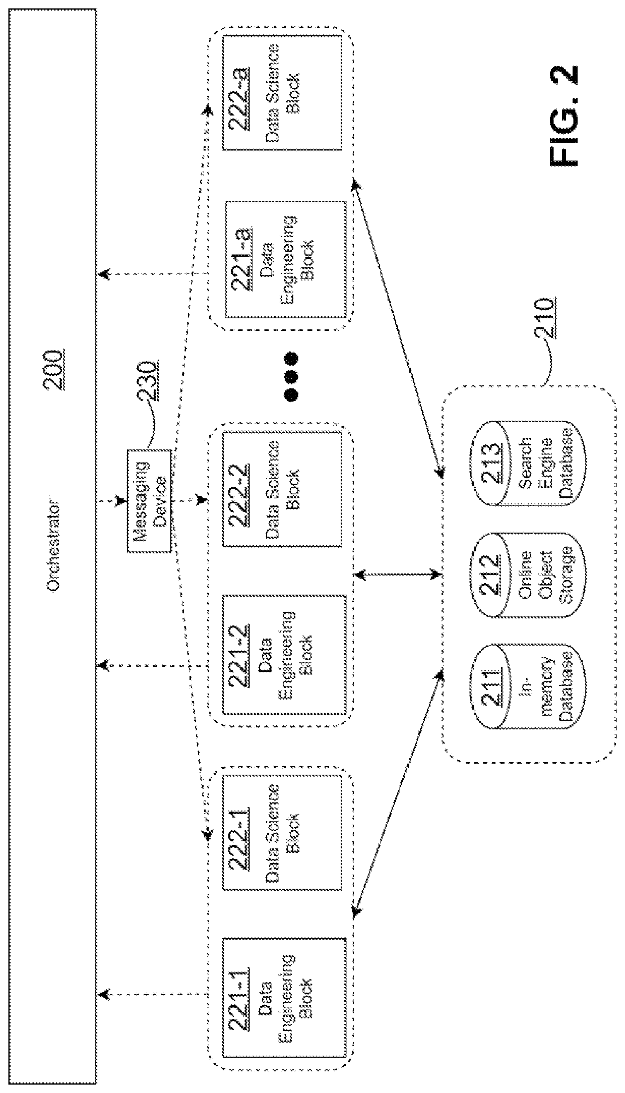 System for data engineering and data science process management