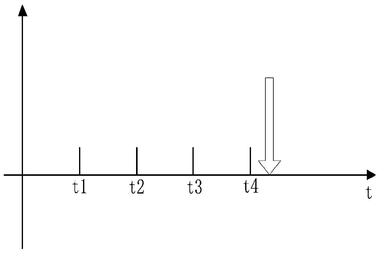 Memory recovery method and device and electronic equipment