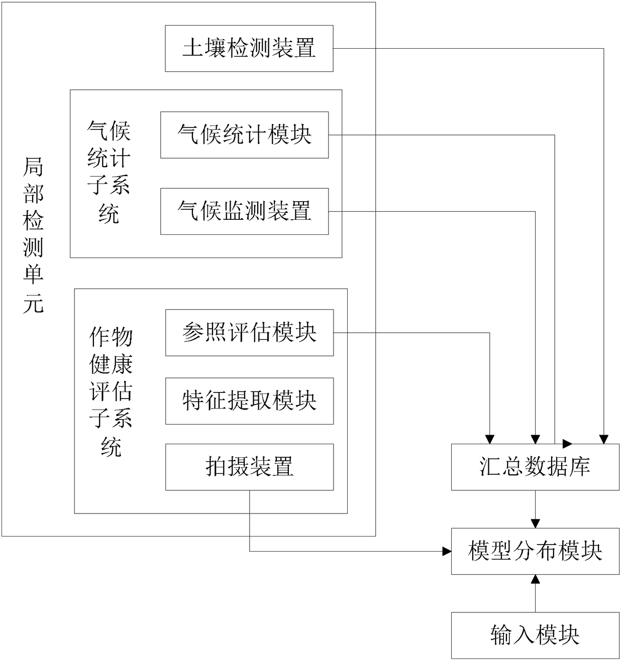 Agricultural product growth display system based on area monitoring