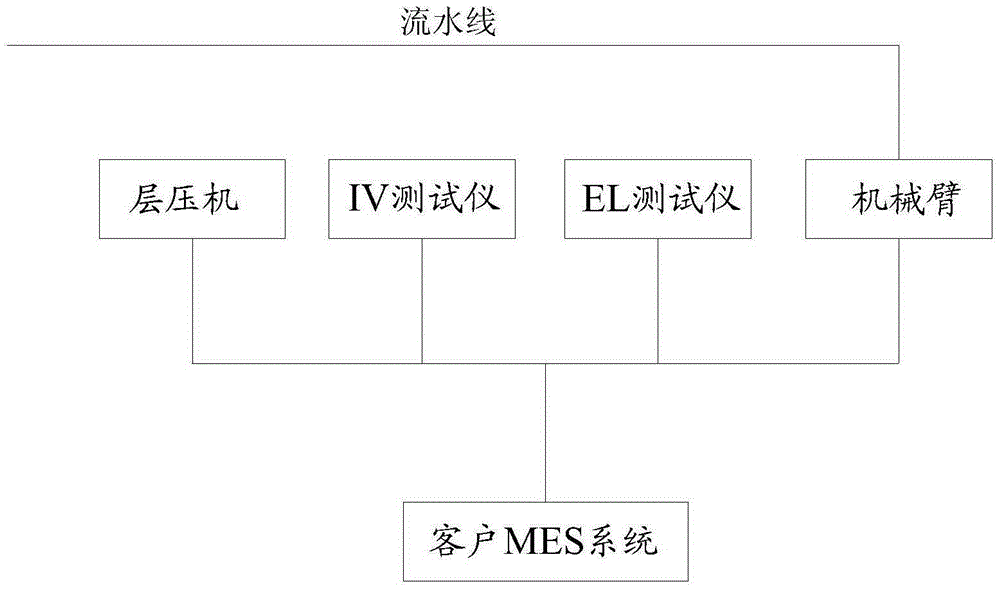 Data interaction system