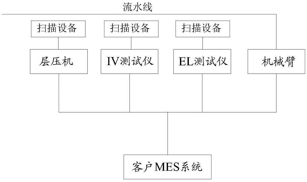 Data interaction system