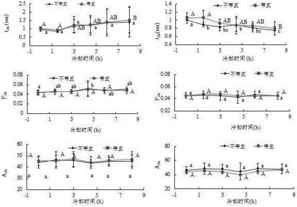 Water migration detection method in cooling process after killing of pig