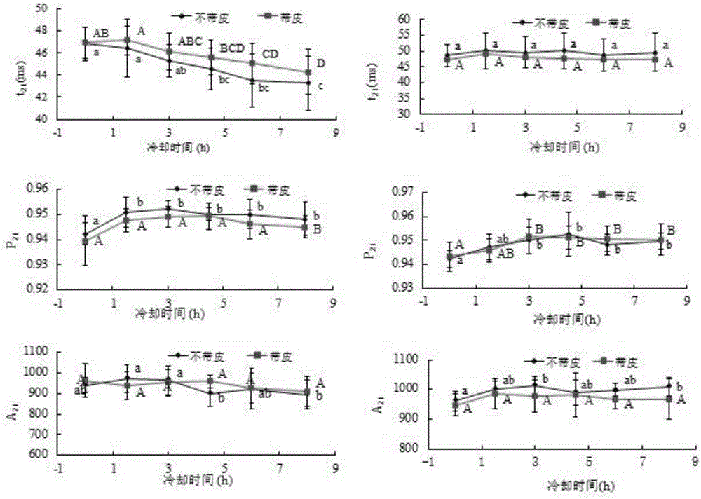 Water migration detection method in cooling process after killing of pig