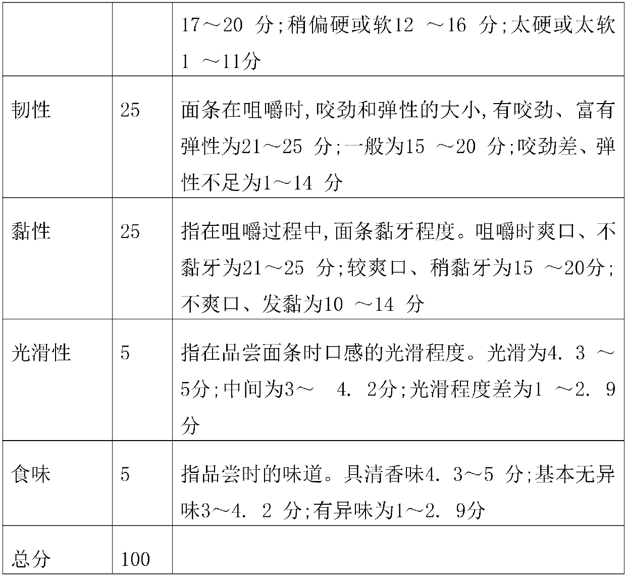 Vermicelli containing coix seeds and mulberries and preparation method thereof