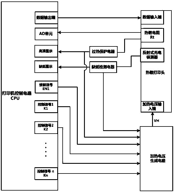 Thermal print head temperature control circuit and thermal printer