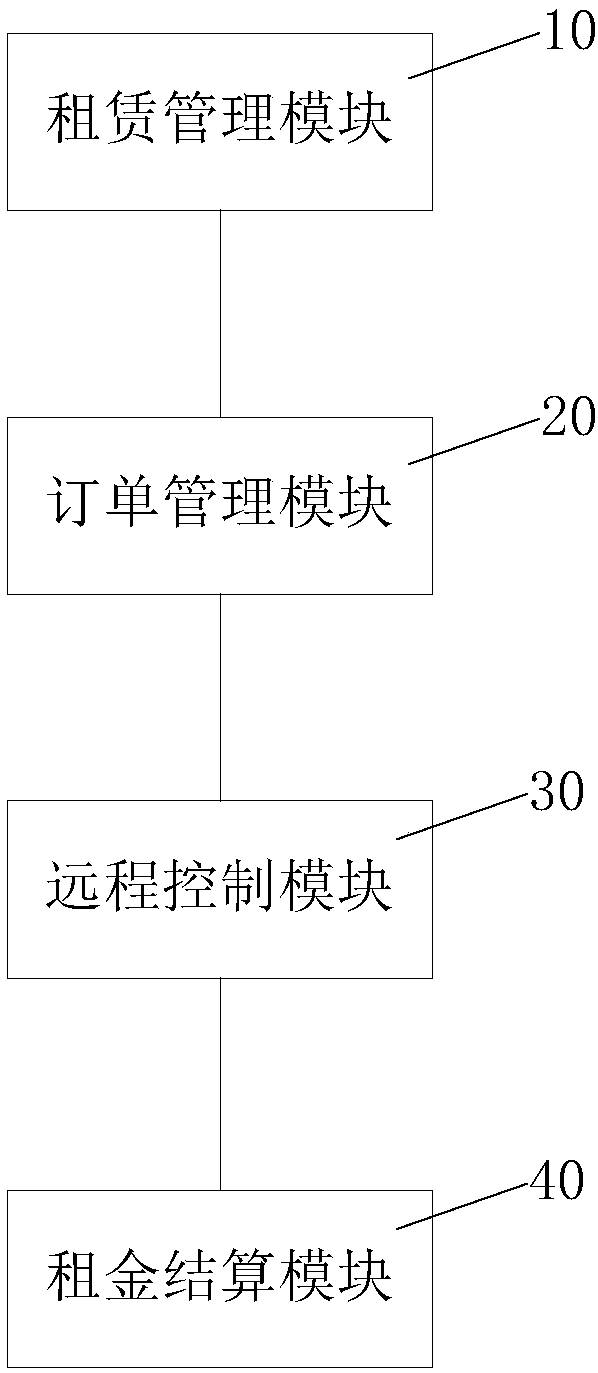 Electricity storage device leasing system