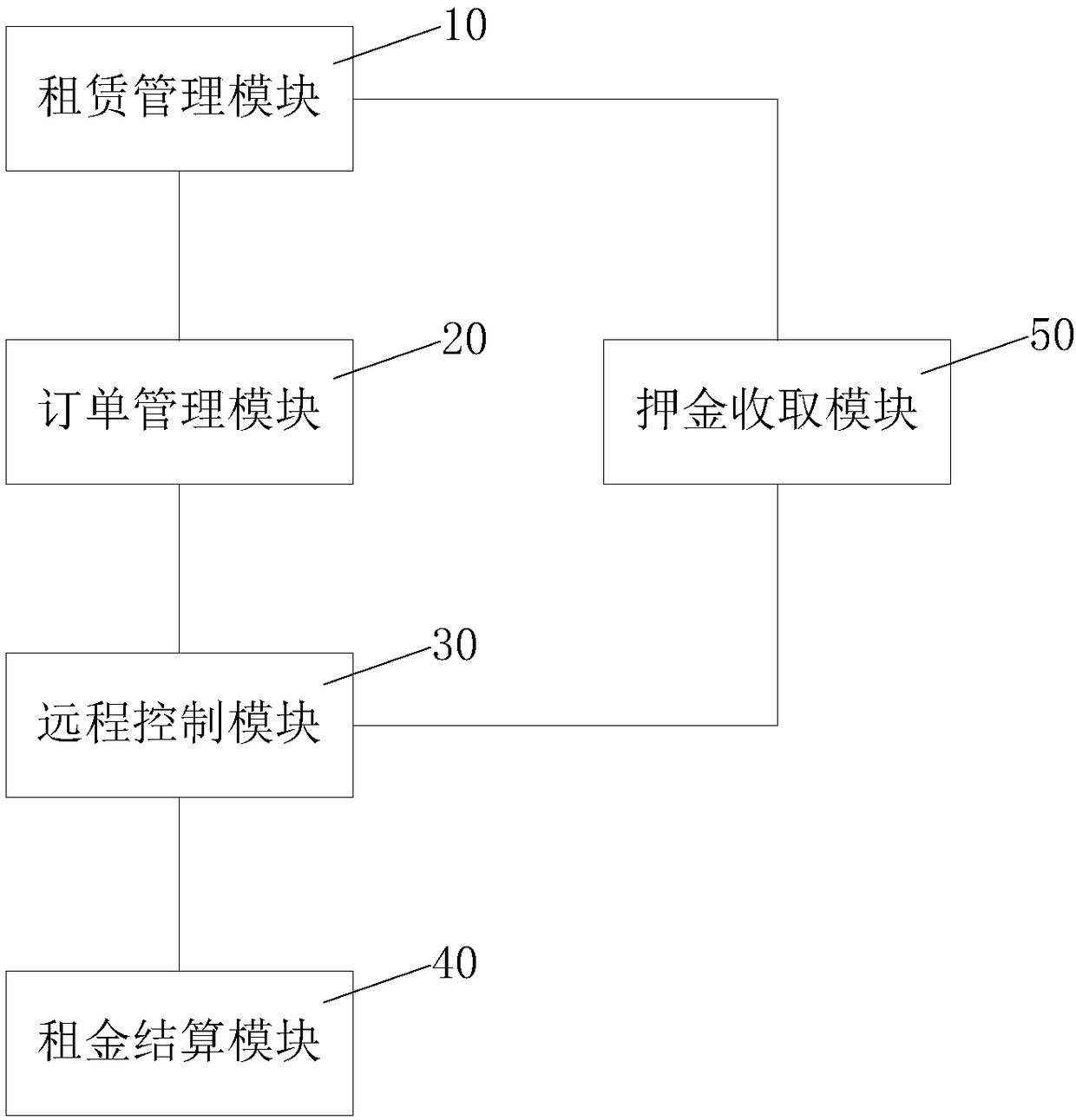 Electricity storage device leasing system