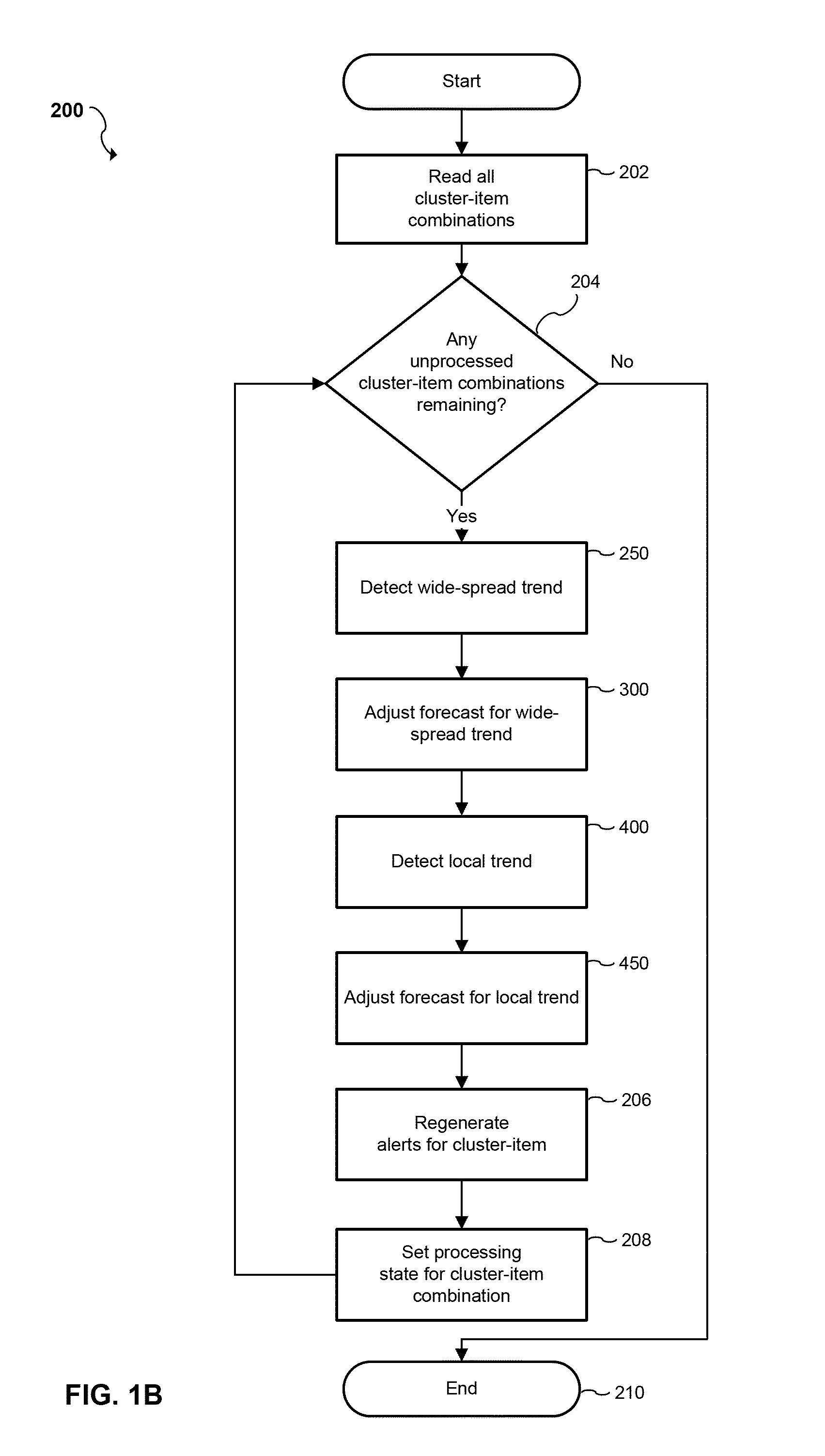 Computer program product and method for sales forecasting and adjusting a sales forecast