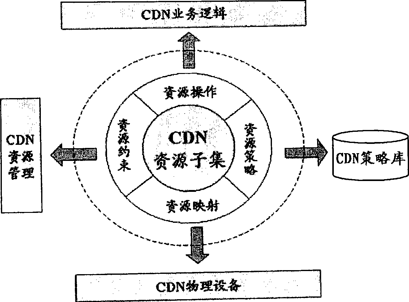 Resource abstract method and service opening method for content distribution network