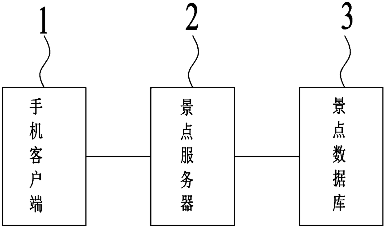 Automatic explanation system and tour guide method for scenic spots