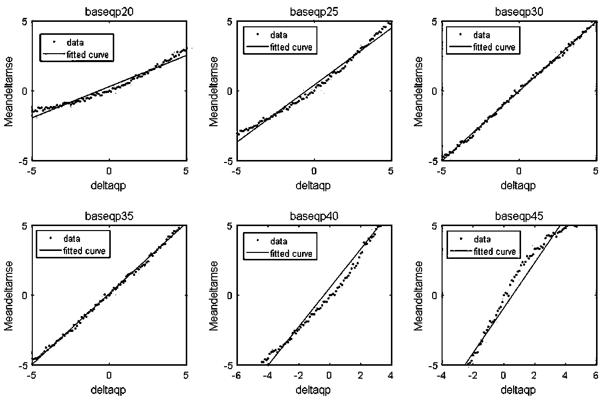 Frame-level quantization parameter calculation method suitable for HEVC video coding