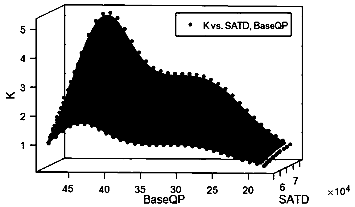 Frame-level quantization parameter calculation method suitable for HEVC video coding