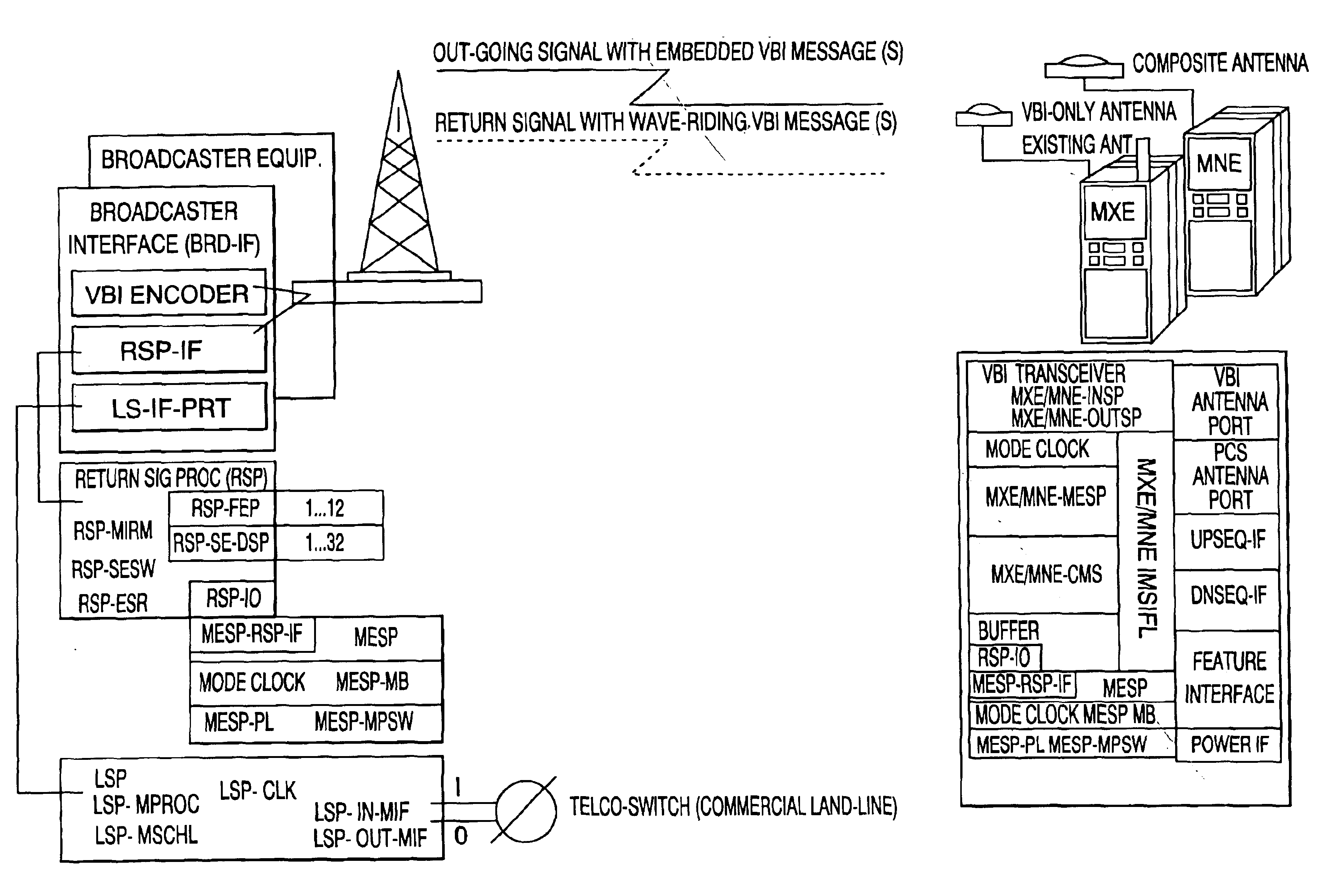 Apparatus and method for an enhanced PCS communication system