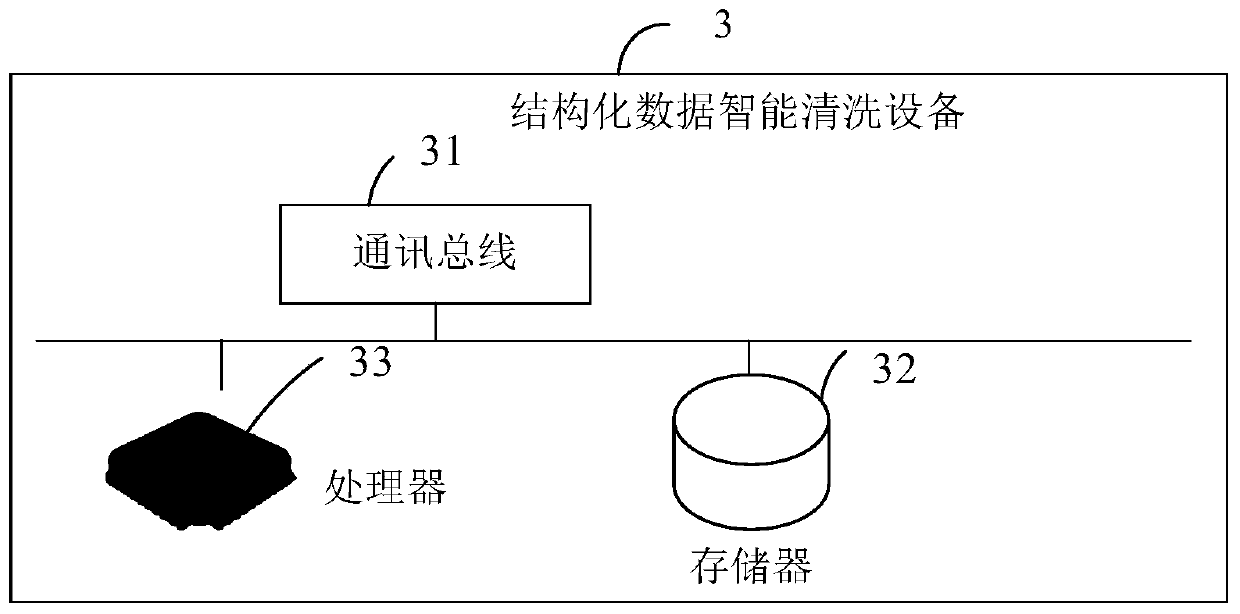 Intelligent cleaning method for structured data