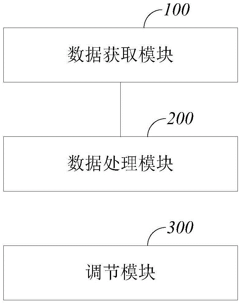 Automatic adjusting method and system for ultrasonic imaging equipment