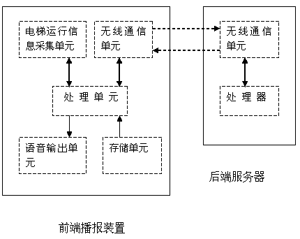 Elevator voice advertisement broadcasting system