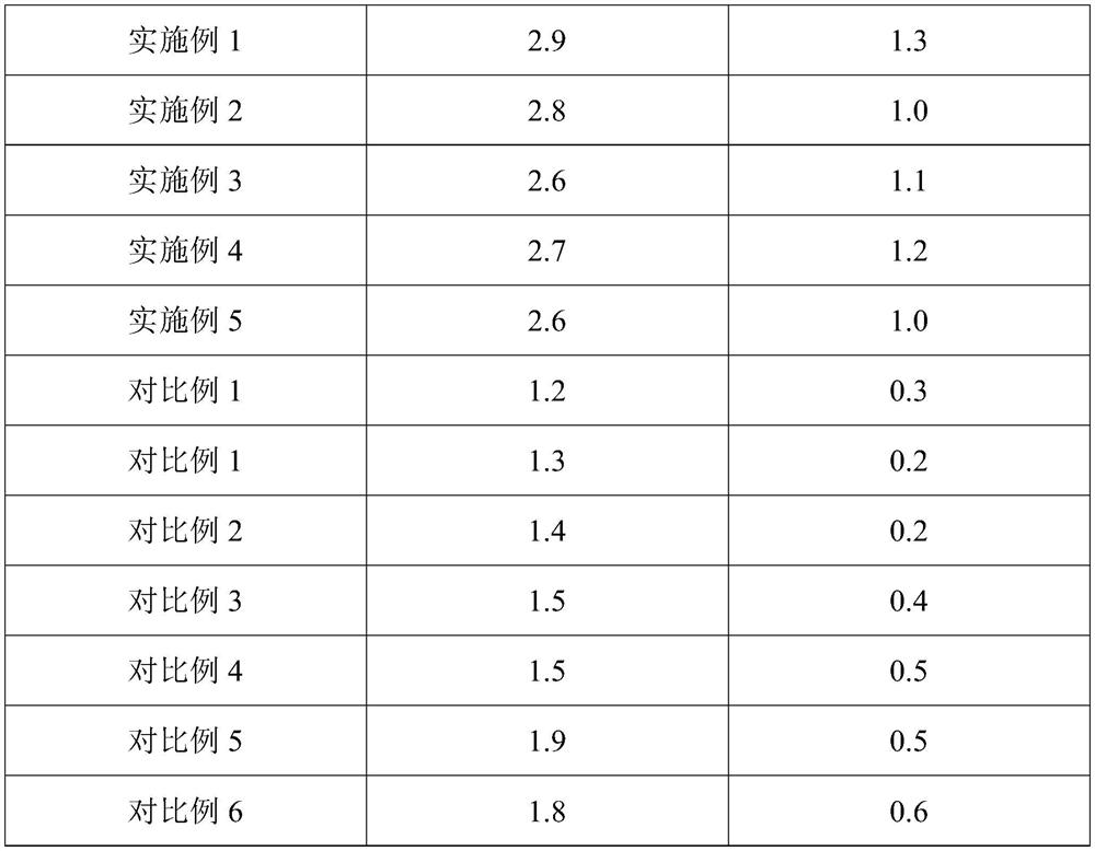 A kind of anti-blue light and anti-infrared composition and its application