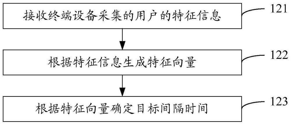 A reminder method and server