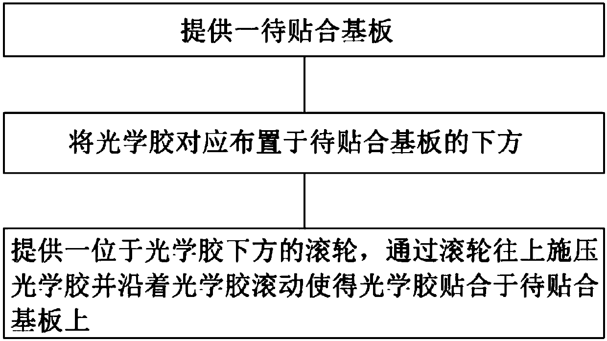 Optical cement bonding method and device