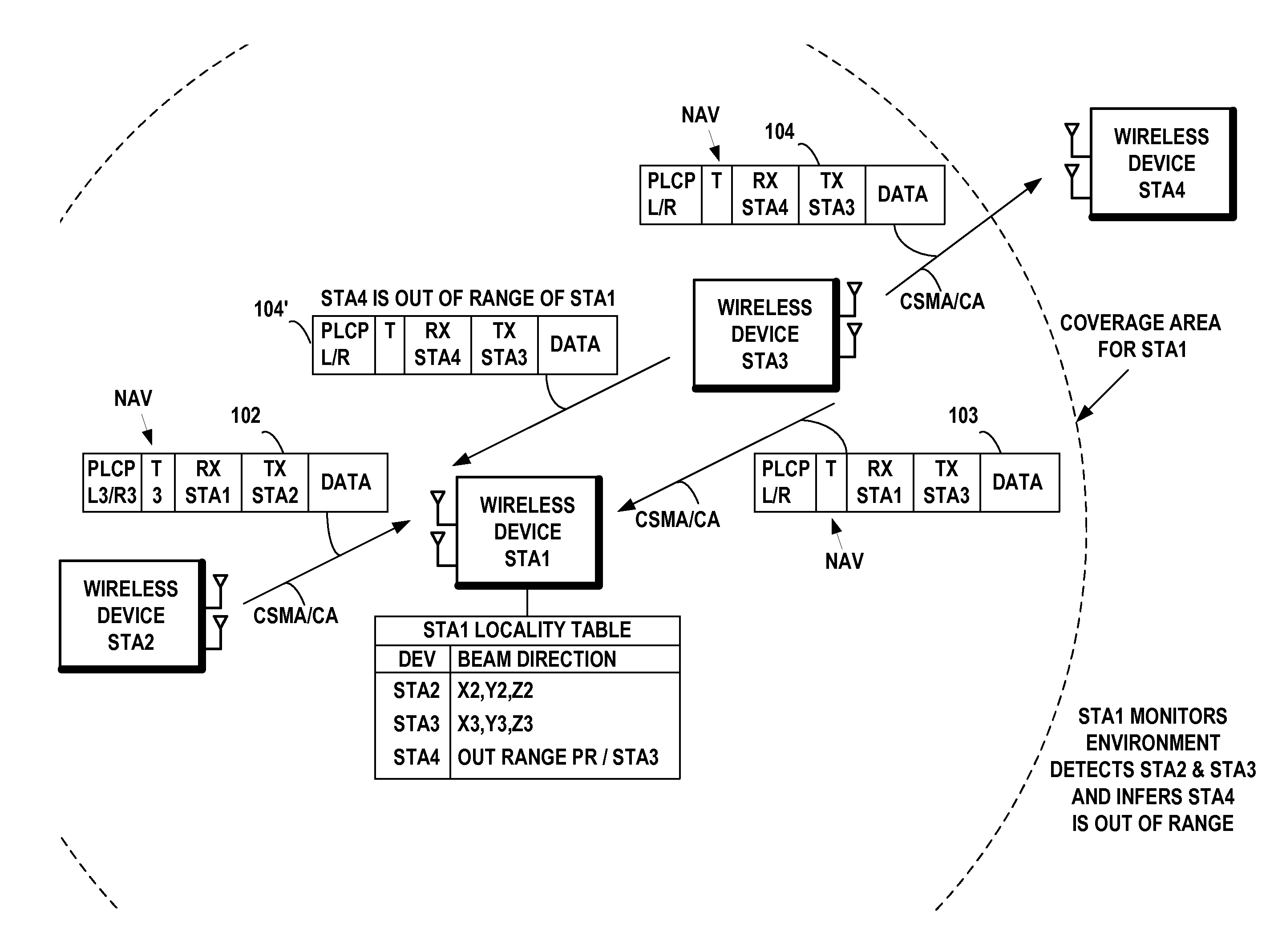 Simultaneous transmissions during a transmission opportunity