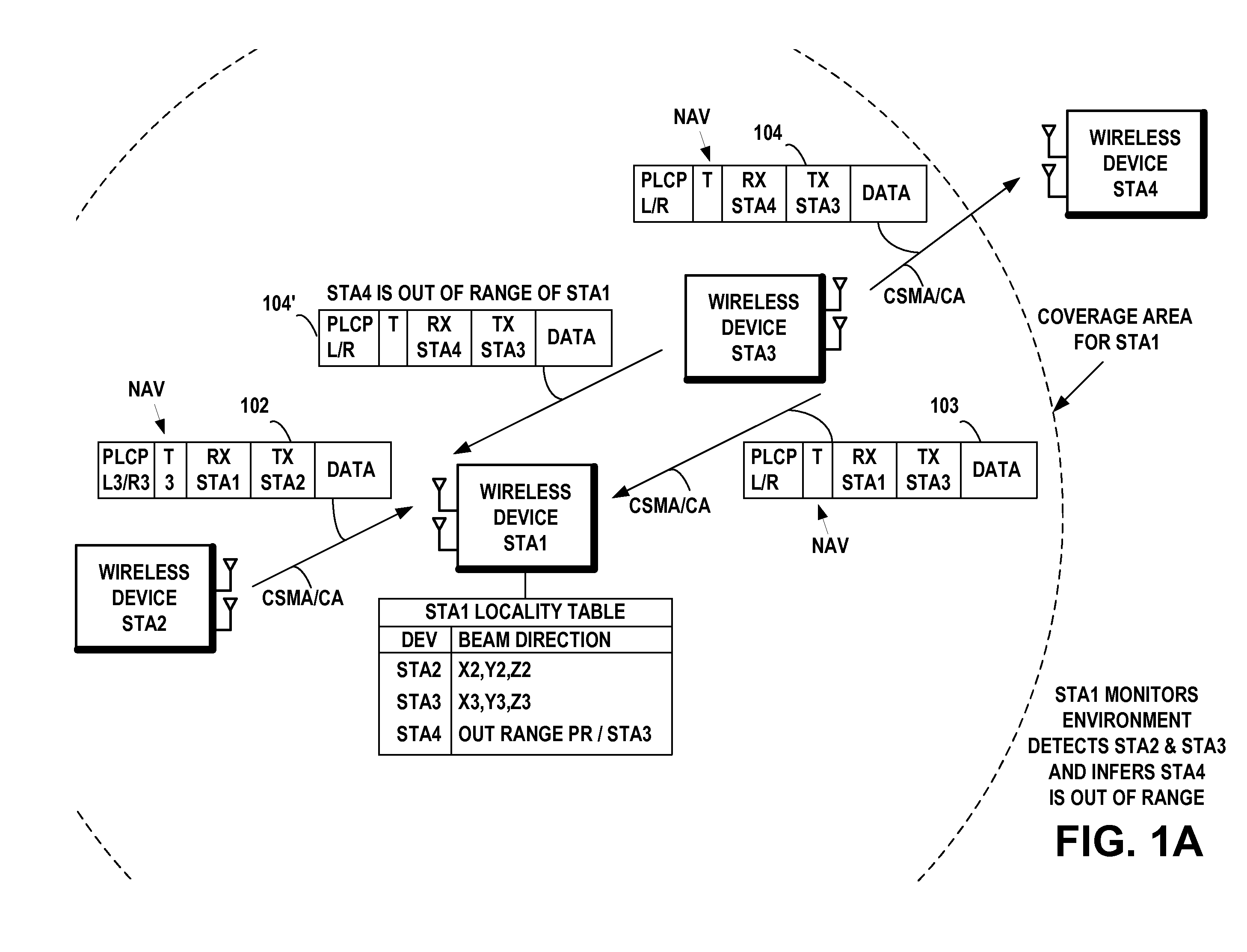 Simultaneous transmissions during a transmission opportunity