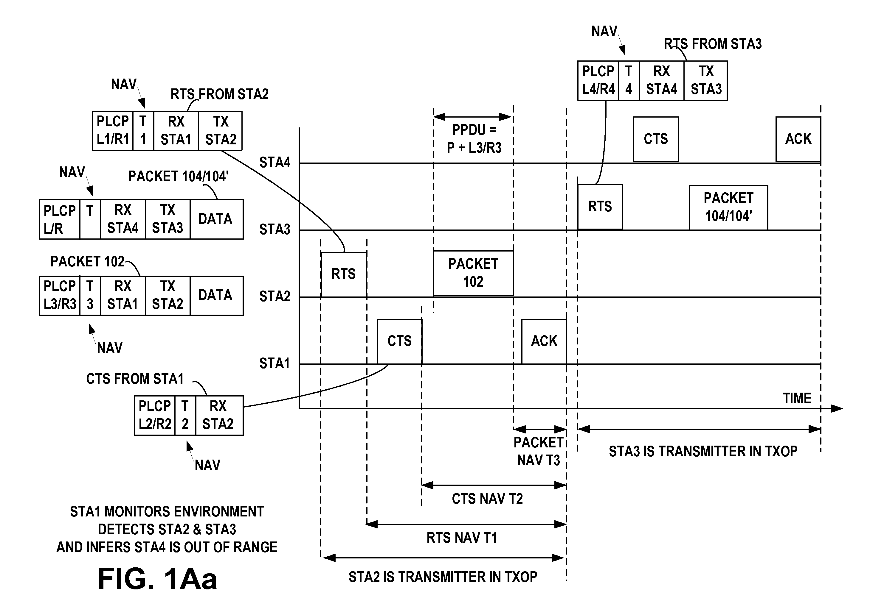 Simultaneous transmissions during a transmission opportunity