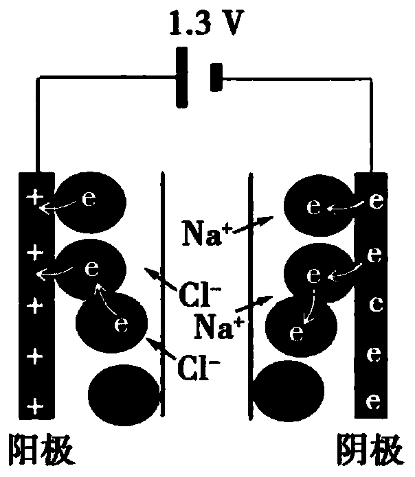 Method for recycling anaerobic fermentation liquor