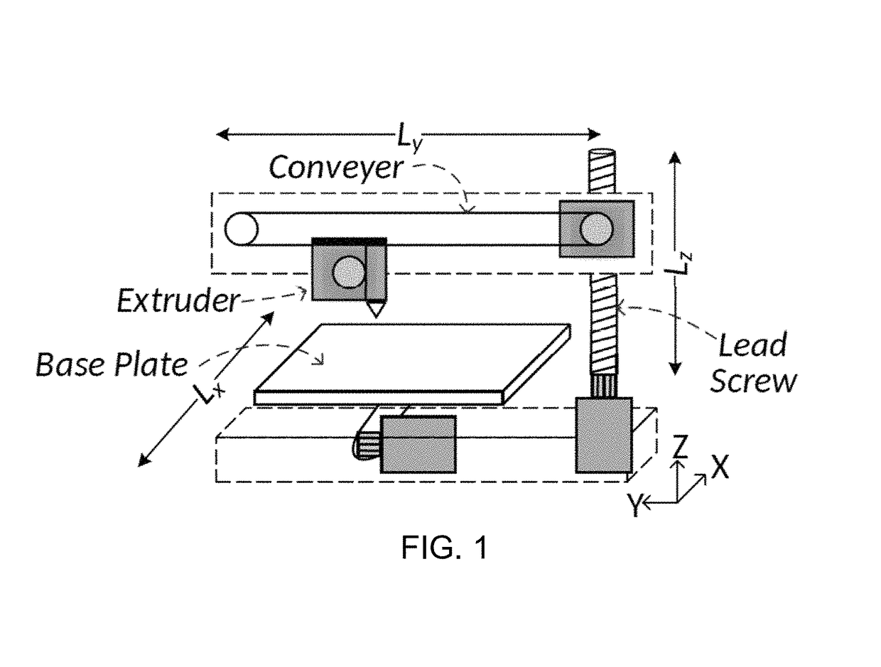 Defending side channel attacks in additive manufacturing systems