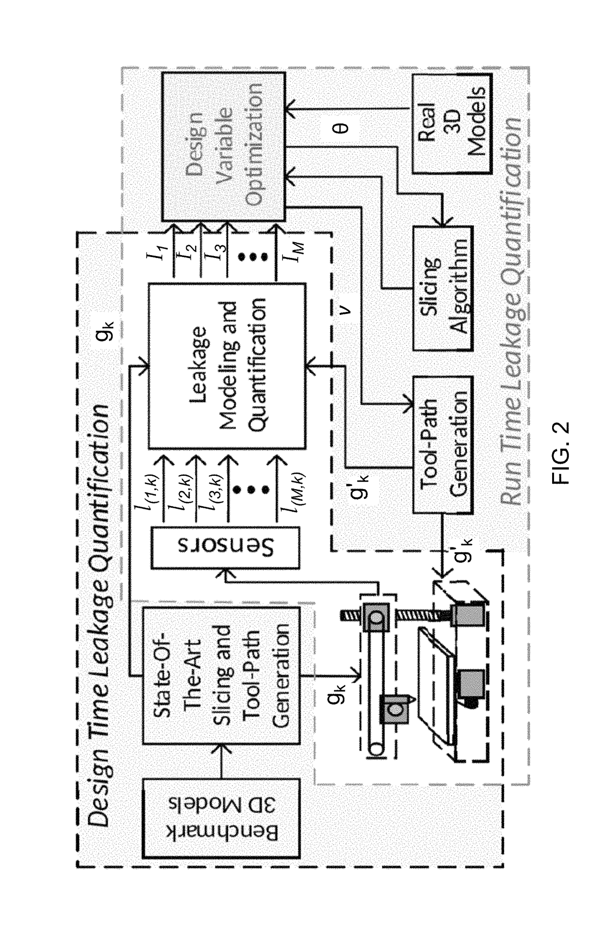 Defending side channel attacks in additive manufacturing systems