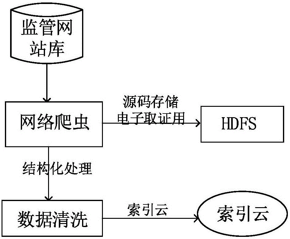 Home location website supervision system